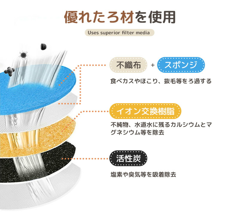 自動給水器用交換フィルター 新鮮な水 清潔なお水 浄水フィルター