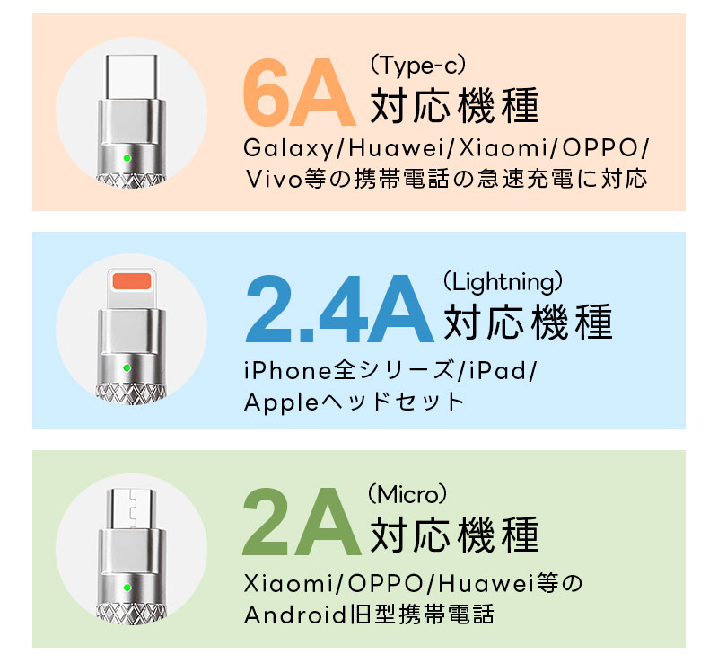 急速充電ケーブル 3in1 高速データ転送 typec usbケーブル 480Mbps 断線に強い 柔らかくて耐久性があり 120W 6A TypeC iPhone Micro充電ケーブル タイプC｜inskk｜09