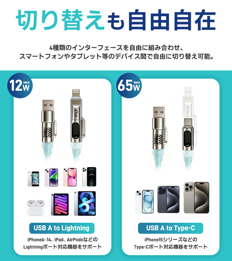 4in1急速充電ケーブル 240Ｗ 急速充電 耐久性 USBシリコンケーブル TYPE-C iPhone 2M LEDライト LEDデジタル表示 480Mbps type-cケーブル 高性能チップ |  | 15