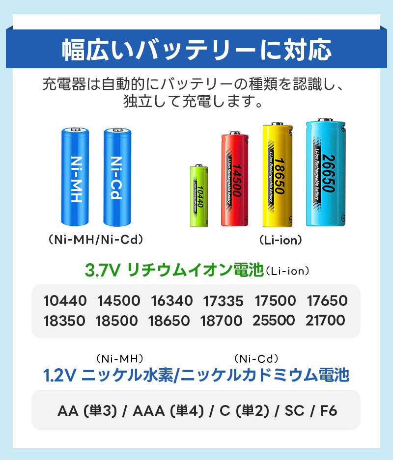 Li-ion/NI-MH電池充電器 バッテリー...の詳細画像1