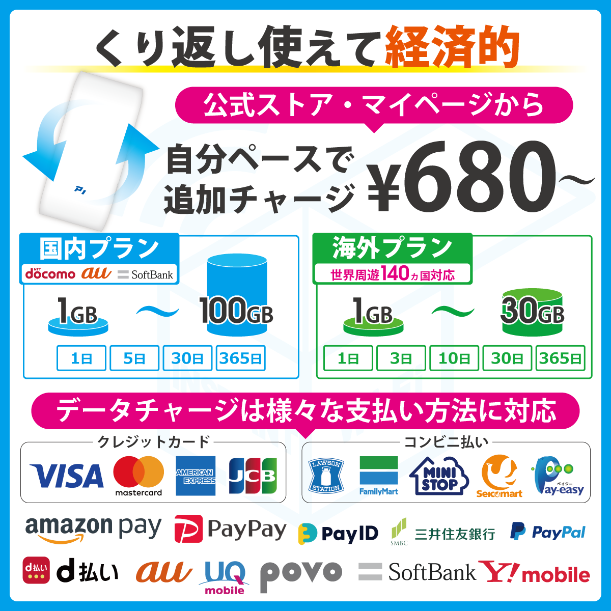 インスタントWi-Fi