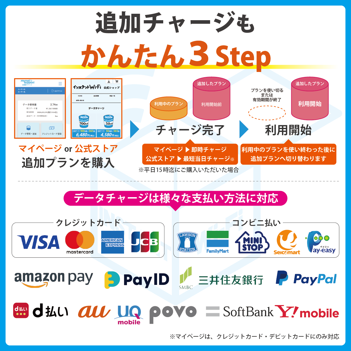 【新品未開封】モバイルルーター 5G対応 世界通用 ギガ付き 同時接続16台 50.png?v=1748599338&width=1946