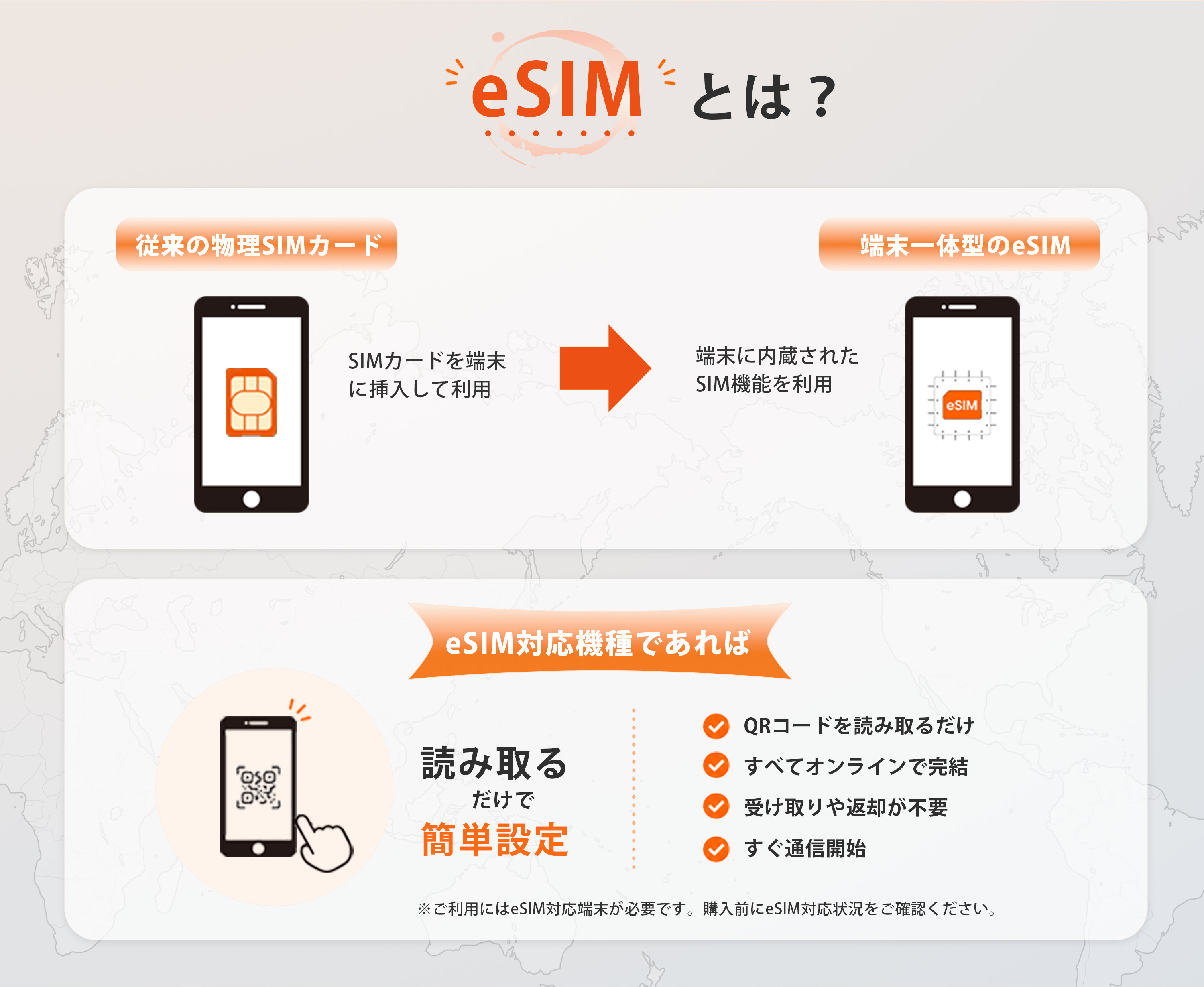 インスタントSIM