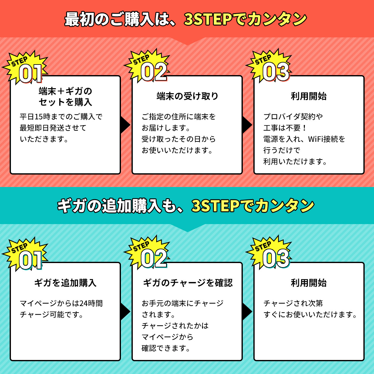 インスタントWi-Fi 105GB 1年間 データ通信 ポケットWiFi モバイル ルーター 買い切り プリペイド型 有効期間365日 追加ギガチャージ  海外対応 (100GB+追加5GB) : set-100gb-365 : インスタントWi-Fi - 通販 - Yahoo!ショッピング