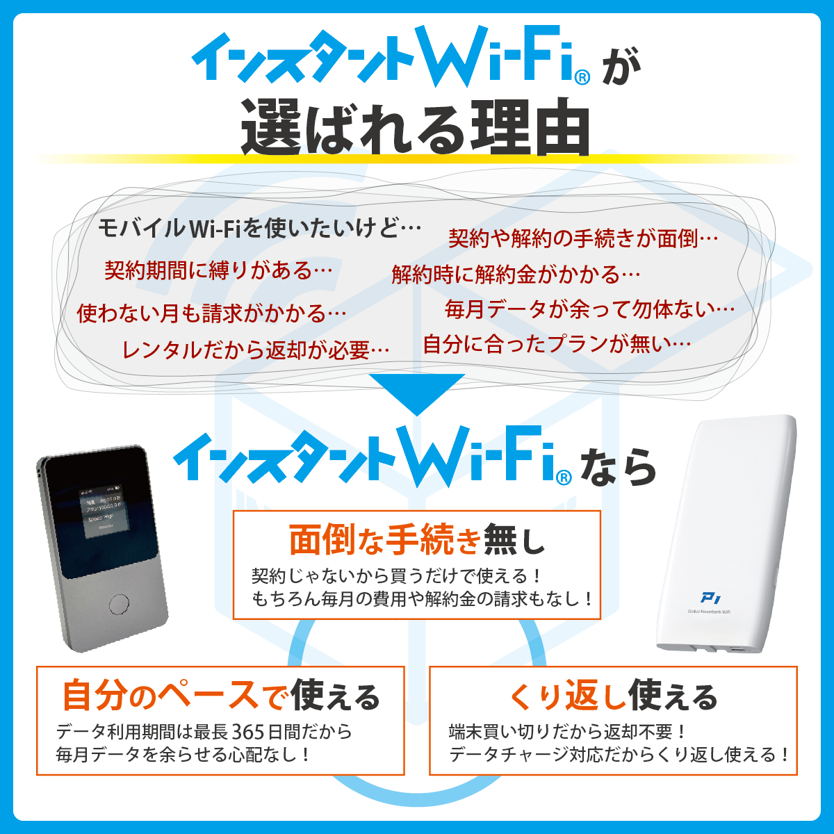 インスタントWi-Fi]T8 本体のみ 追加ギガチャージ ポケットWiFi 海外