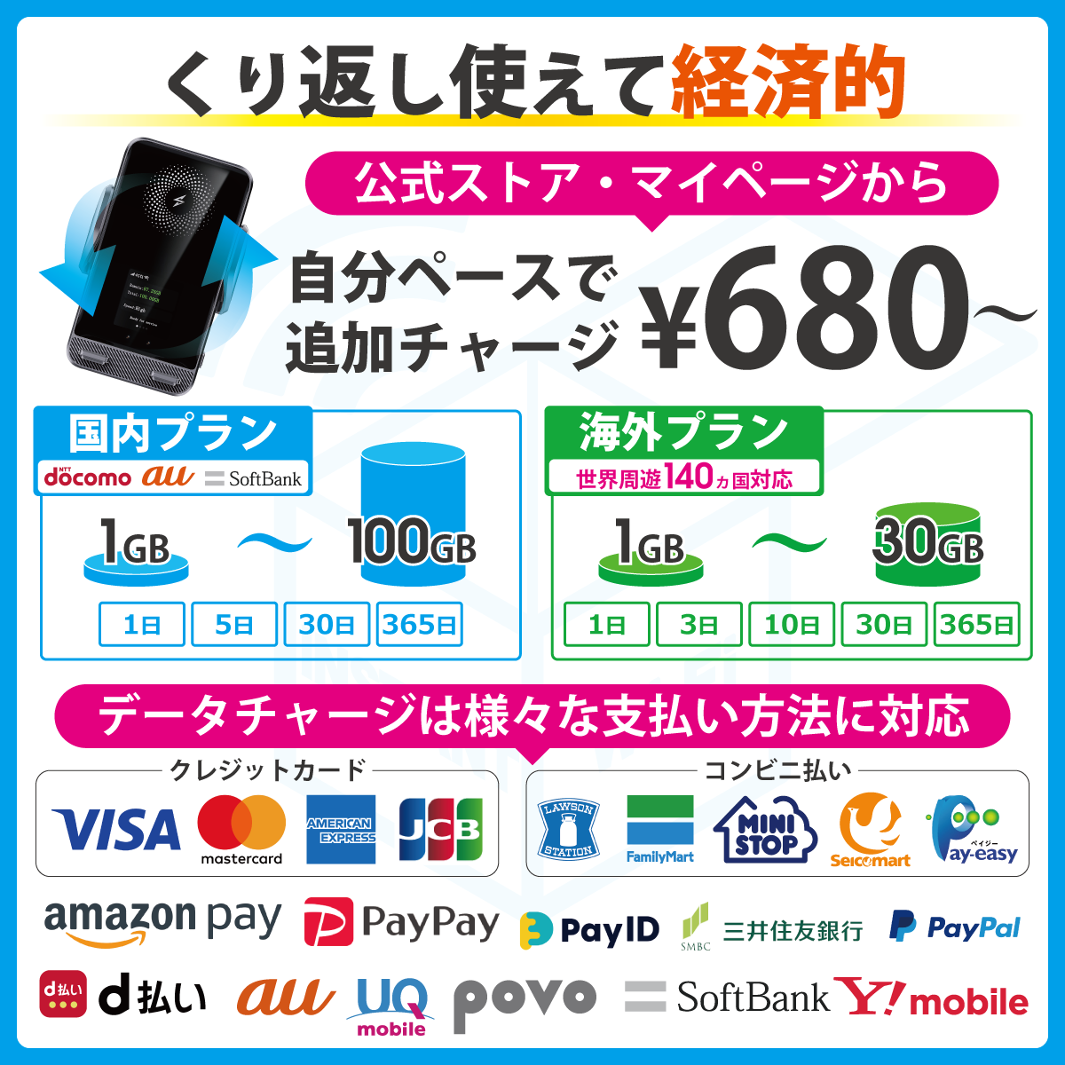 インスタントWi-Fi