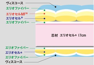 magniflex（マニフレックス） オクラホマ クイーン サイズ 厚さ23cm