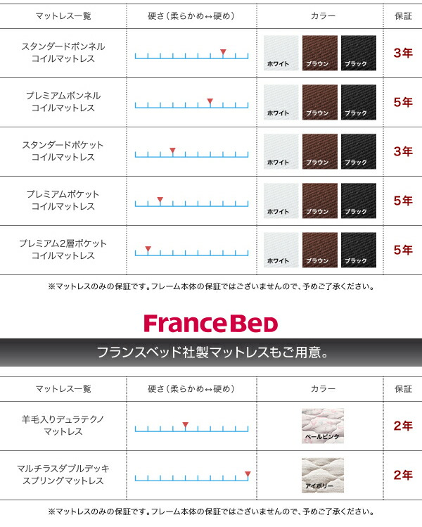 モダンデザインベッド プレミアム2層ポケットコイルマットレス付き キング 組立設置付