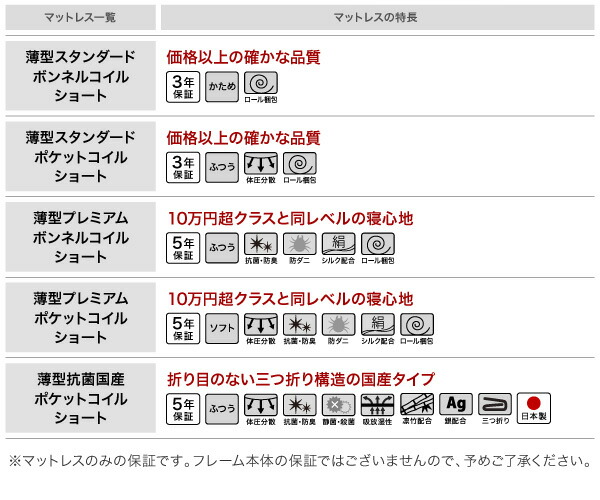 搬入・組立・簡単 すのこ構造 ショート丈脚付きマットレス ボトムベッド 薄型プレミアムボンネルコイルマットレス付き シングル 脚15cm :a120101500041981:インテローグ