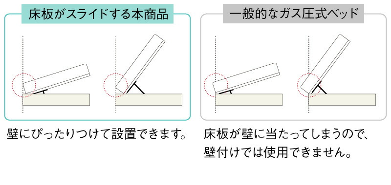 跳ね上げベッド 大容量収納 ベッドフレームのみ 横開き シングル｜intelogue｜17