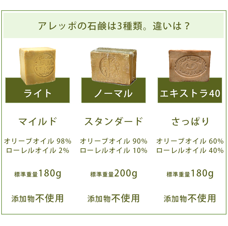 石鹸 アレッポの石鹸 エキストラ40 標準重量180g ×7個セット