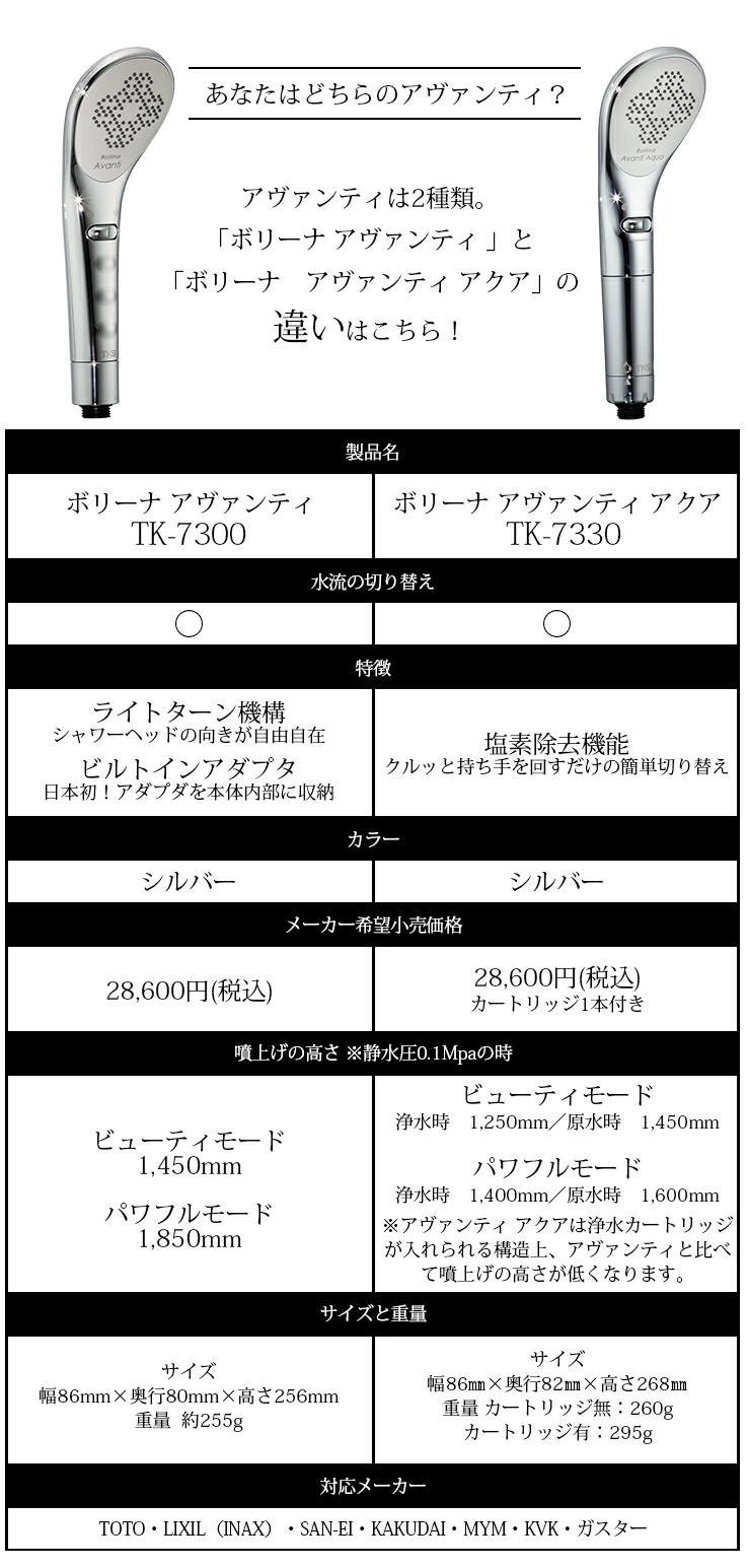 ⭐︎新品未使用⭐︎Bollina Avanti TK-7300 シャワーヘッド 在庫あり 【正規販売店】 ボリーナアヴァンティ Bollina Avanti