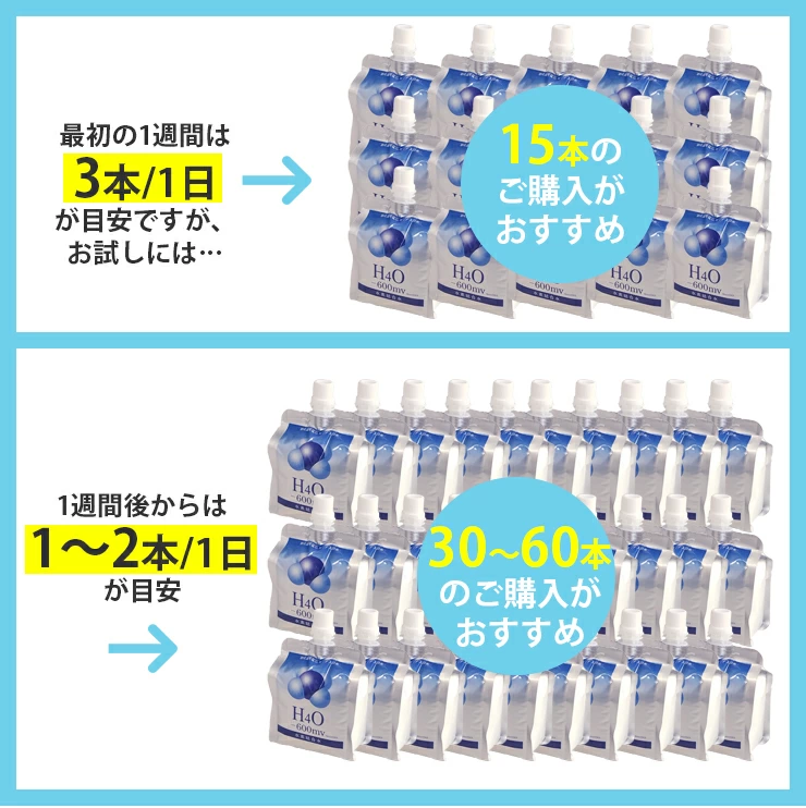 新鮮！工場直送＞H4O -600mv 水素結合水 230ml×15本セット（月