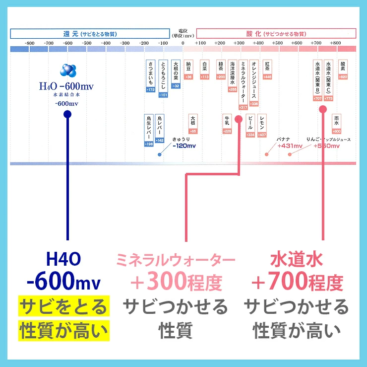 ＜新鮮！工場直送＞H4O　PET ペットサイエンスウォーター 100ml×30本セット（月〜木14時までのご決済完了分を当日出荷　※金土日・祝日は翌営業日出荷）_8