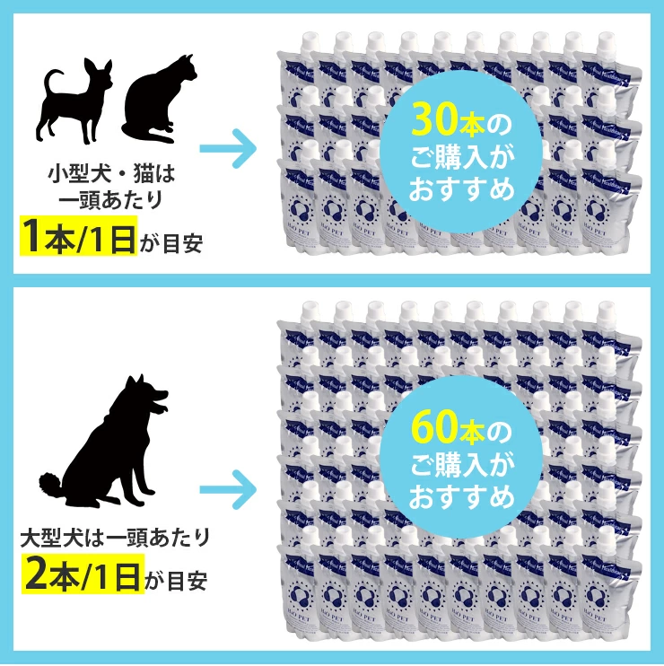 H4O 水素水 ペットウォーター 60本 +20本増量セット 楽天市場】【飲ませ方ガイド付】 H4O ペット用水素水 30本
