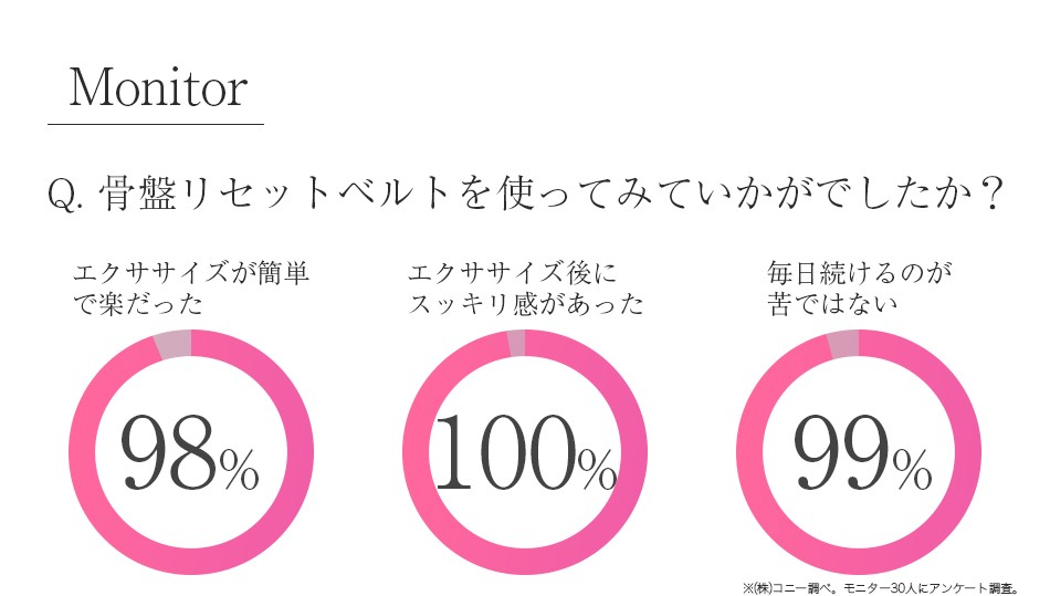 芦屋美整体 芦屋美整体 新骨盤リセットベルト(ブラックor