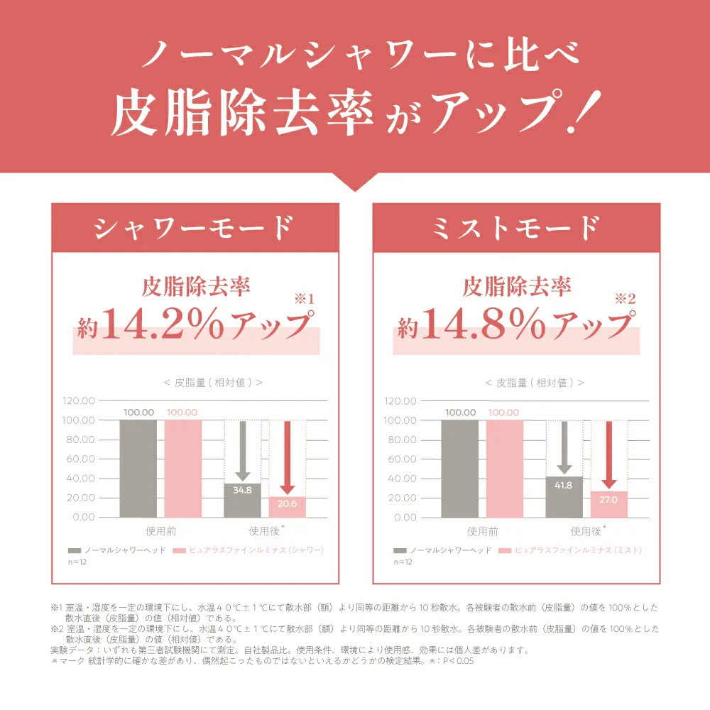 ピュアラスファイン ルミナス TK-P701 Purelus fine Luminous |  | 13