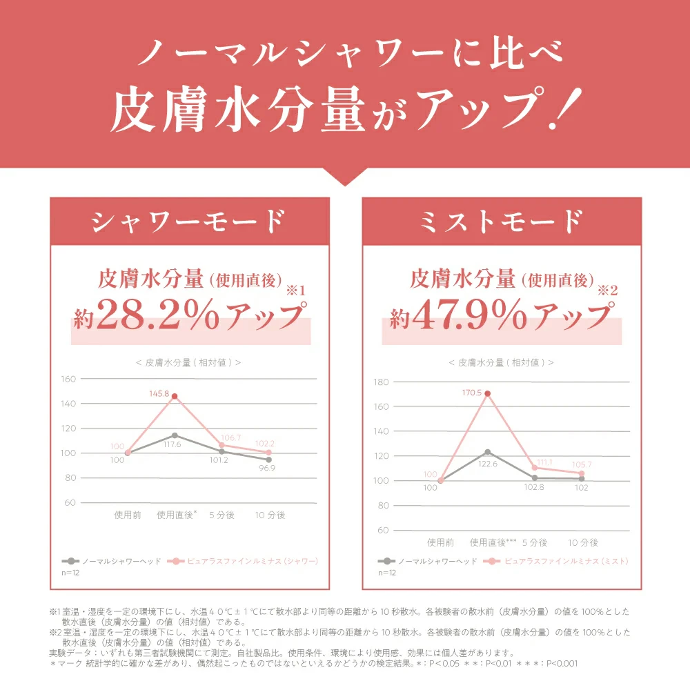 ピュアラスファイン ルミナス TK-P701 Purelus fine Luminous |  | 15