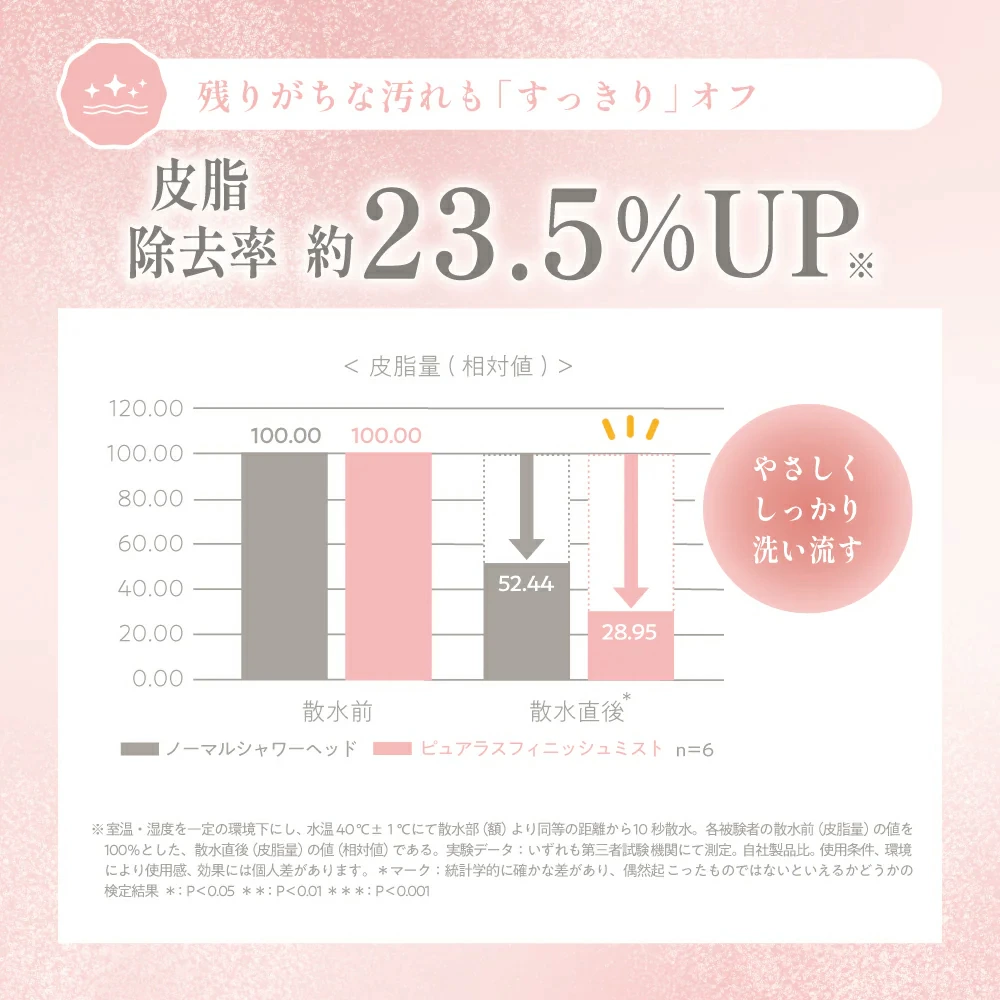 ピュアラスフィニッシュミスト・スターターキット　TK-P220Purelus Finish mist【2025年上半期ベストコスメ】WWDJAPAN ビューティチームのベストバイ |  | 10
