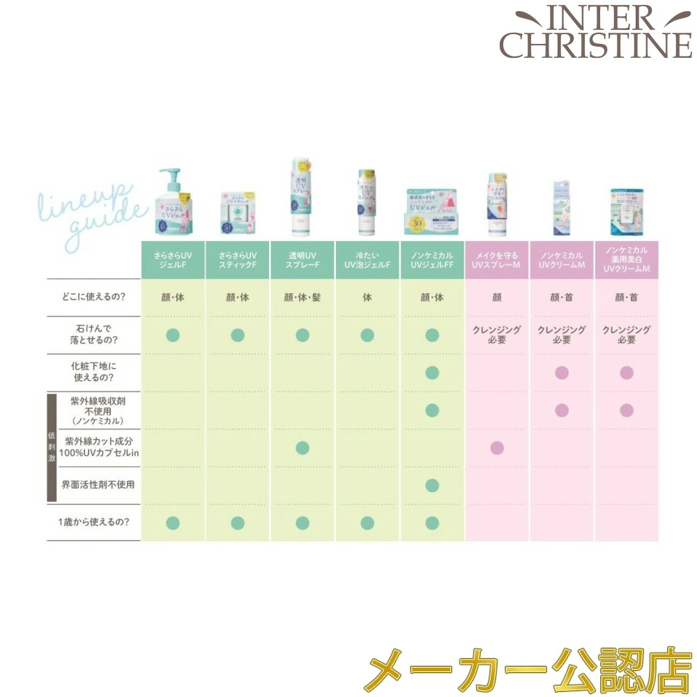 【2025年新発売】紫外線予報 冷たいUV泡ジェルF 90g SPF50+ PA++++ |  | 05