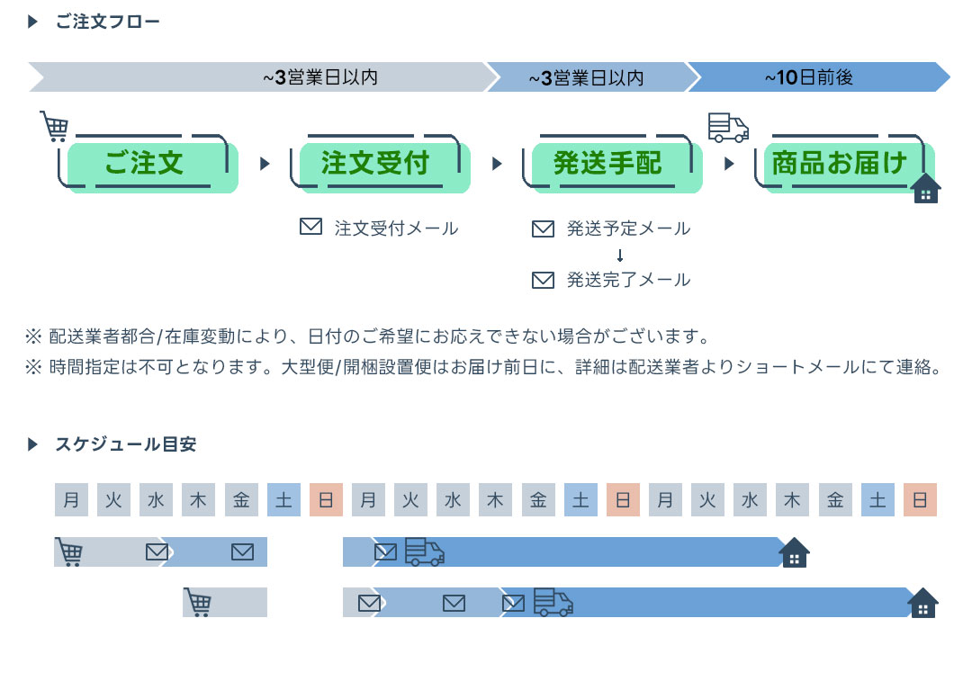 フロー