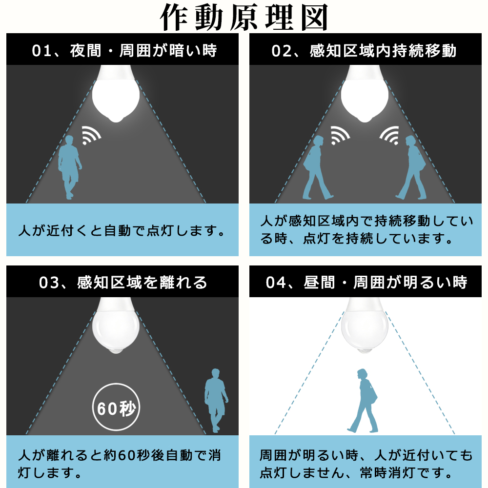 LED人感センサー電球 60W形相当 E26 一般電球型 自動点灯消灯 防犯夜灯