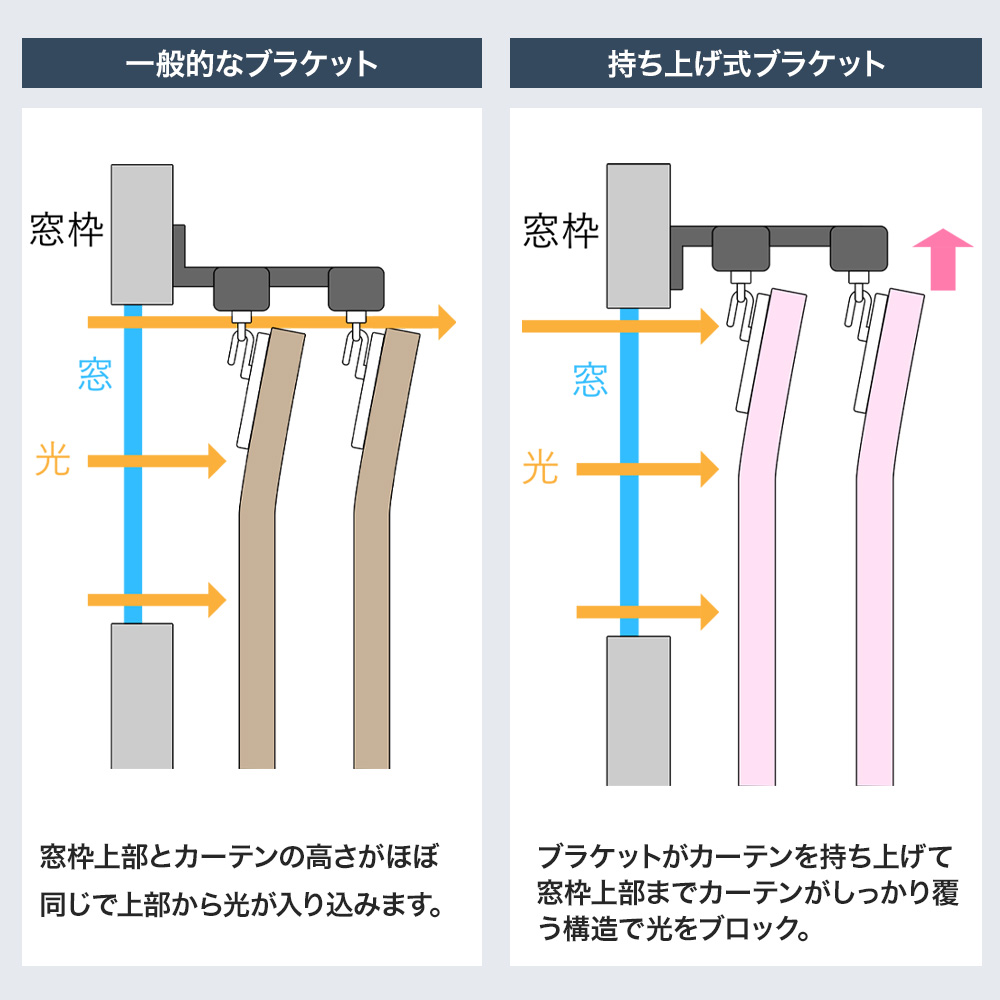 カーテンレール ダブル オーダー 5m 天井付け 正面付け アルミ セット 421cm〜520cm Alulevo アルレヴォ H-N-0_4
