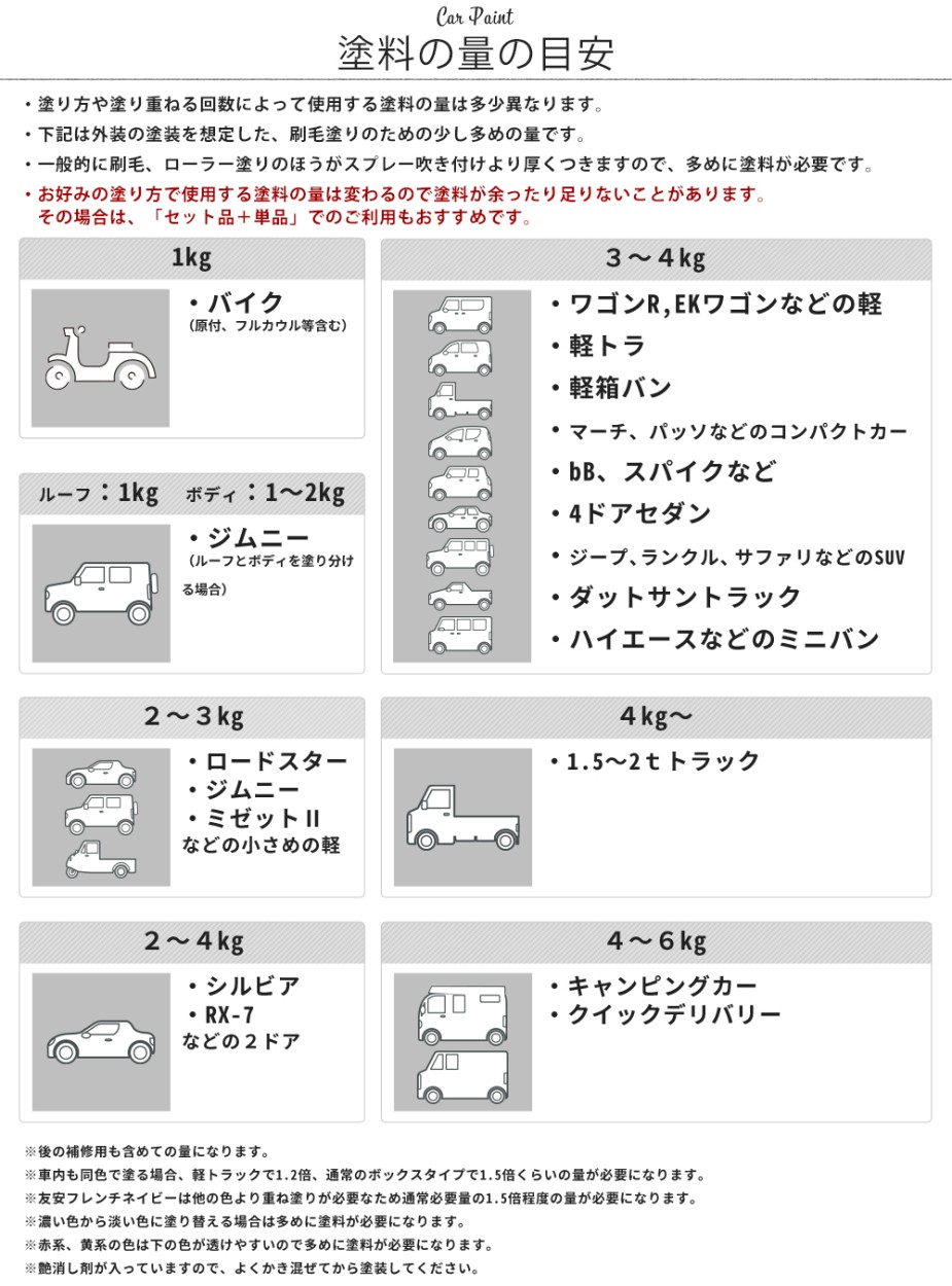 車塗料 水性塗料 つや消し カーペイント 必要量 目安