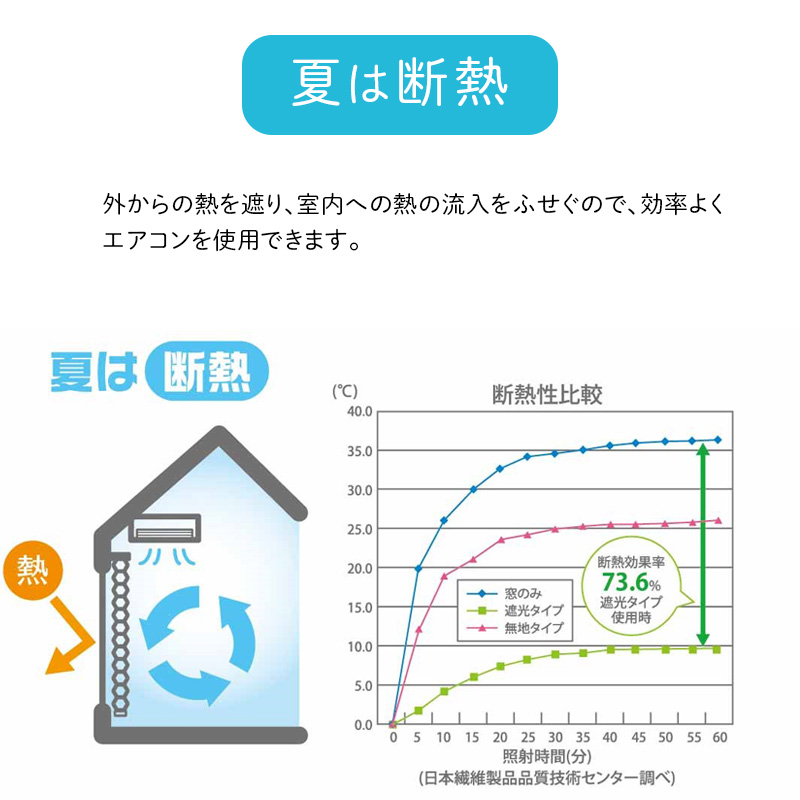 ハニカムシェード 断熱 遮光1級 オーダー ツインタイプ プリーツ