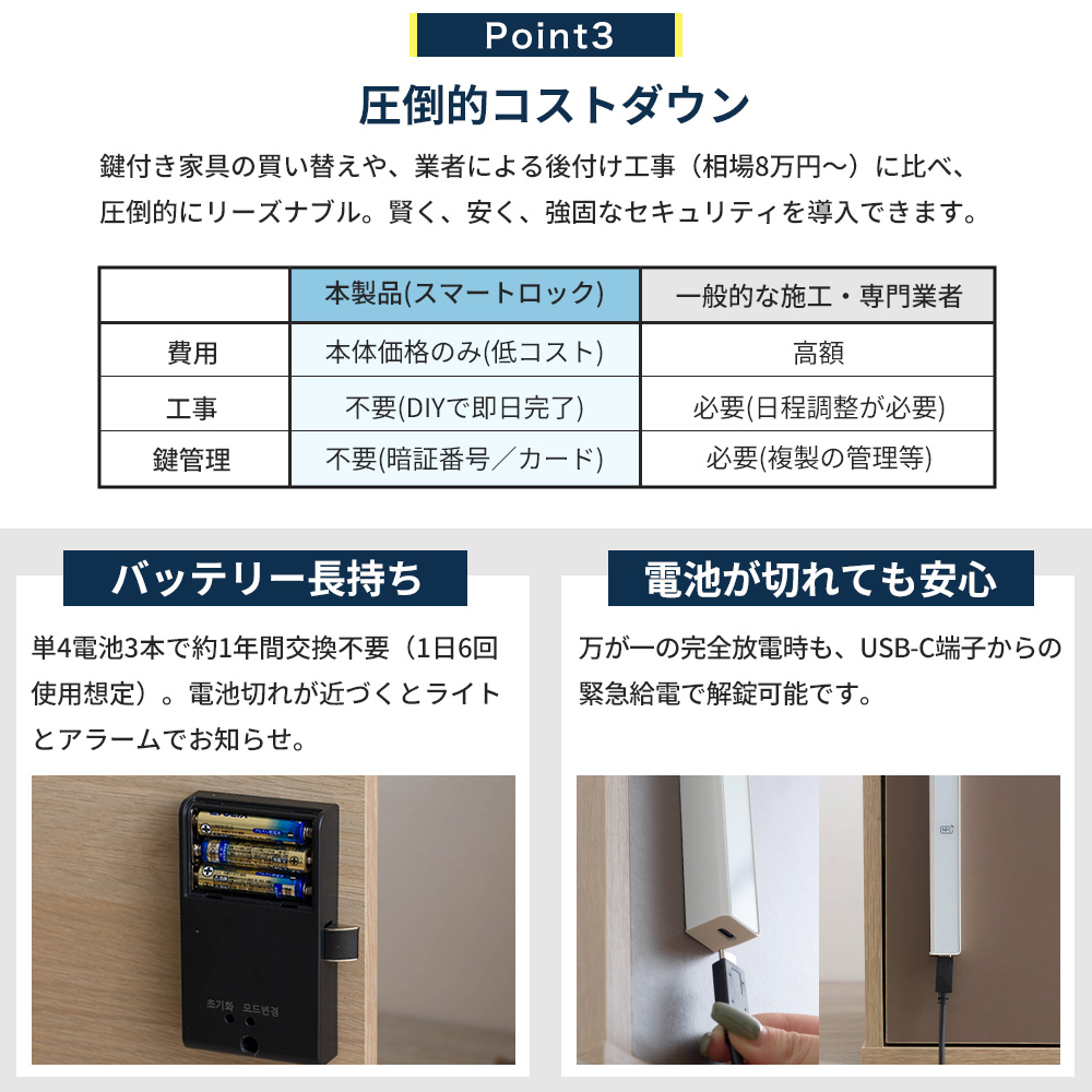スマートロック 後付け キャビネット 鍵 電子錠 暗証番号 ICカード NFC
