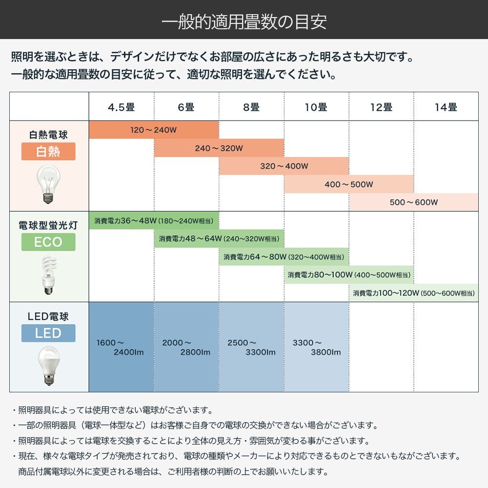 照明器具 LED ペンダントライト E26 ガラス おしゃれ 天井照明 吊り下げ 北欧 しずく デコレーションガラス L CSZ｜interior-depot｜11