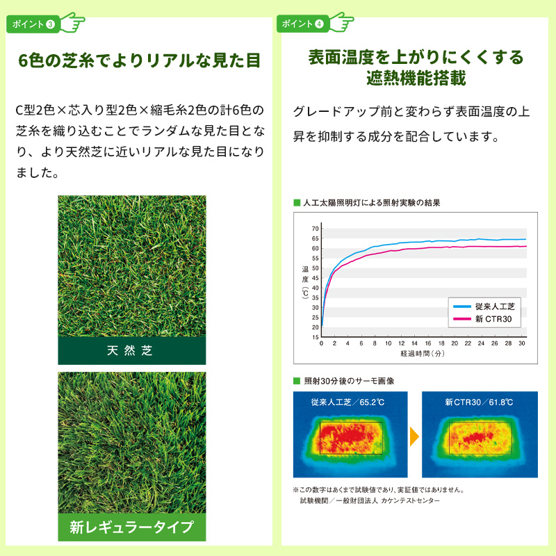 人工芝 DIY 庭 ロール レギュラー 機能