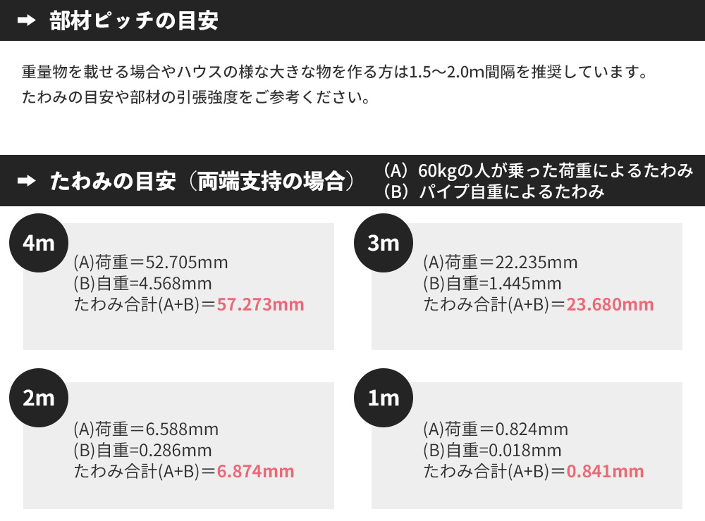 単管パイプ 丸パイプ 足場 軽量 鋼管 48.6mm diy 無塗装 シルバー スーパーライト700 オーダー 10〜50cm