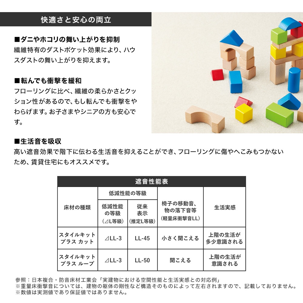 タイルカーペット サンゲツ STYLE KIT＋ 吸着マット タイルマット 置くだけ 床暖房対応 スタイルキット 40×40 カット 10枚セット JQ_17
