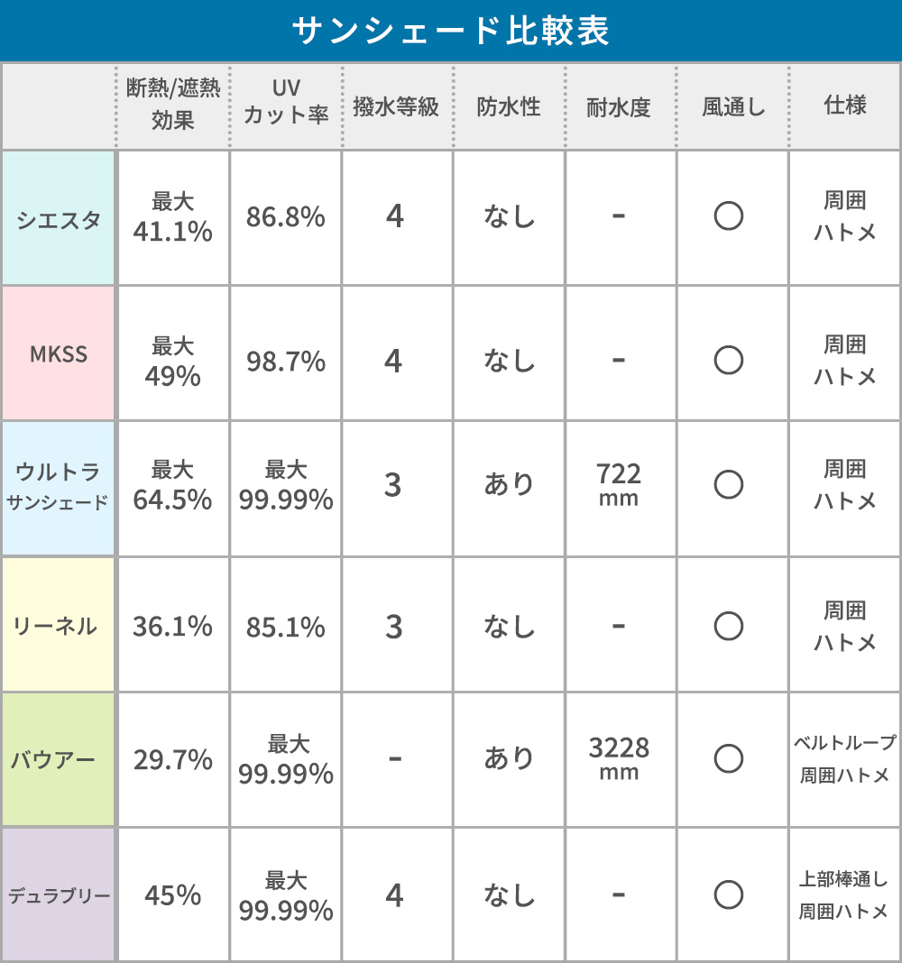 ささめ様オーダー用ページ Amazon.co.jp: SXEVZOO バルコニーのプライバシー保護画面小型