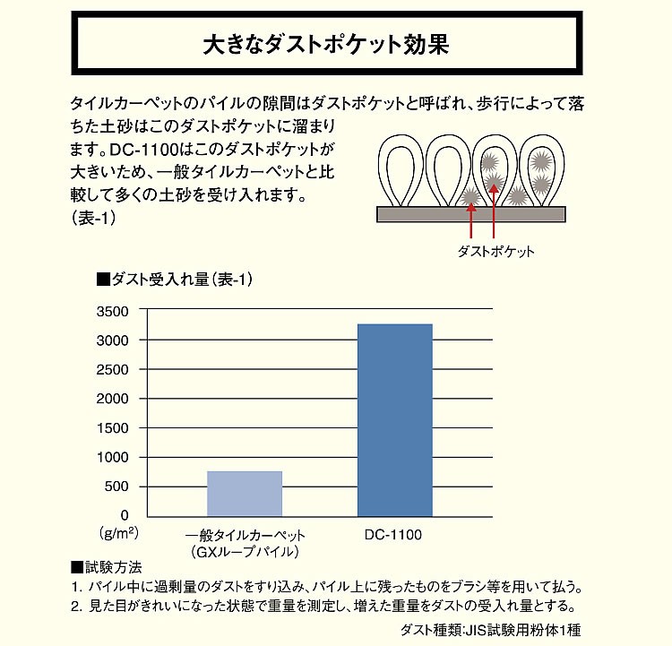 機能説明