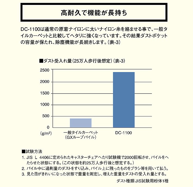 機能説明