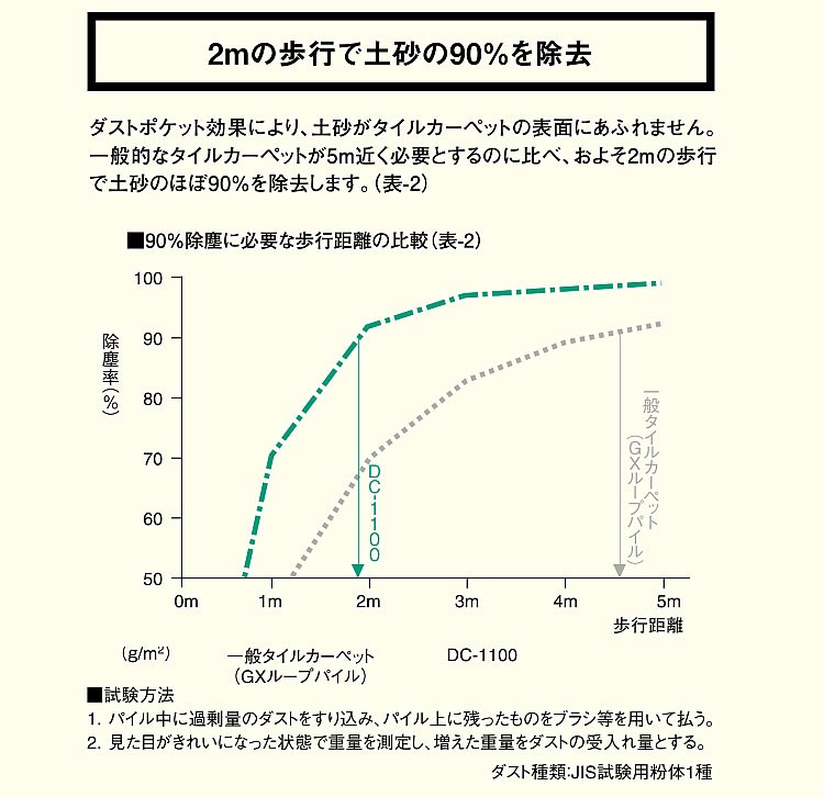 機能説明