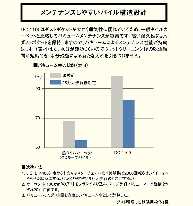 機能説明