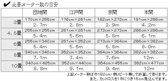 必要枚数のめやす