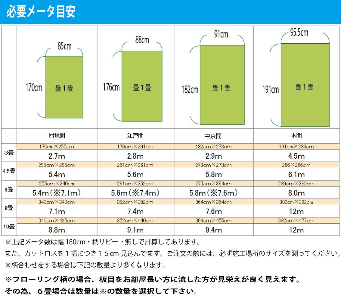 クッションフロアの必要メータ目安