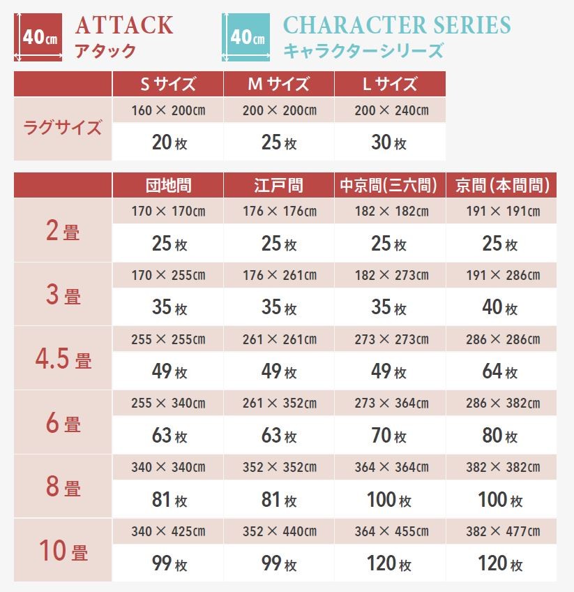 東リタイルカーペットak950の必要枚数