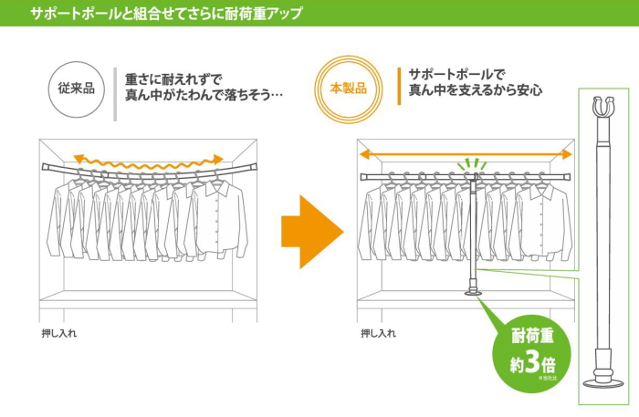 フルネス（Fullness） 突っ張り棒 強力 3m 支え 突っ張りポール