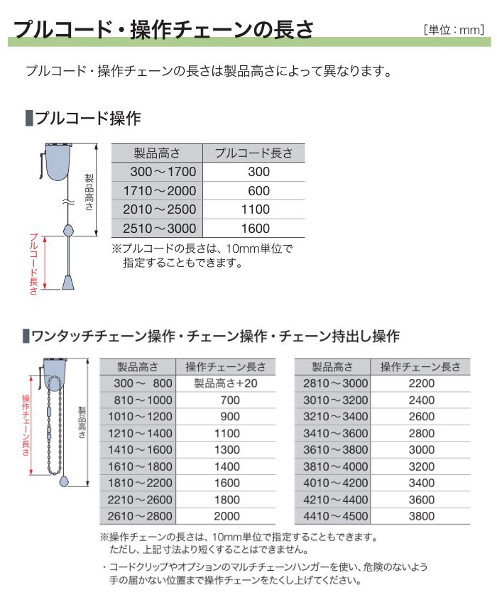 タチカワ ロールスクリーン 仕様構造（標準タイプ） - インテリアふじ