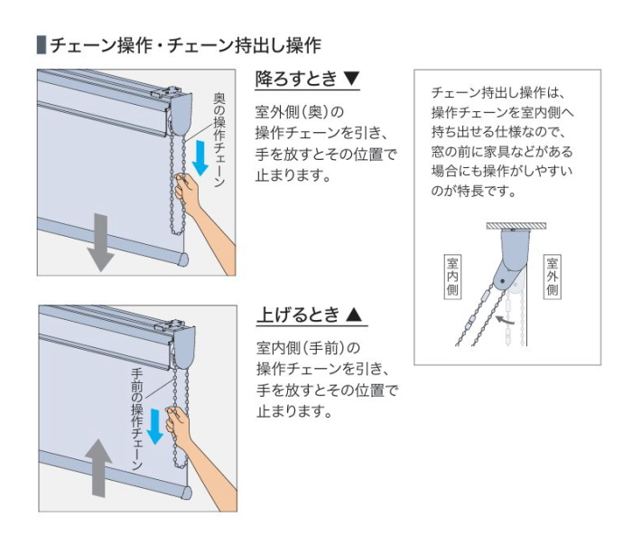 タチカワ ロールスクリーン 仕様構造（標準タイプ） - インテリアふじ