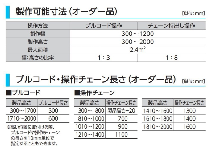 透明 抗ウイルス 抗菌 飛沫感染防止 防炎 ロールスクリーン クリア抗