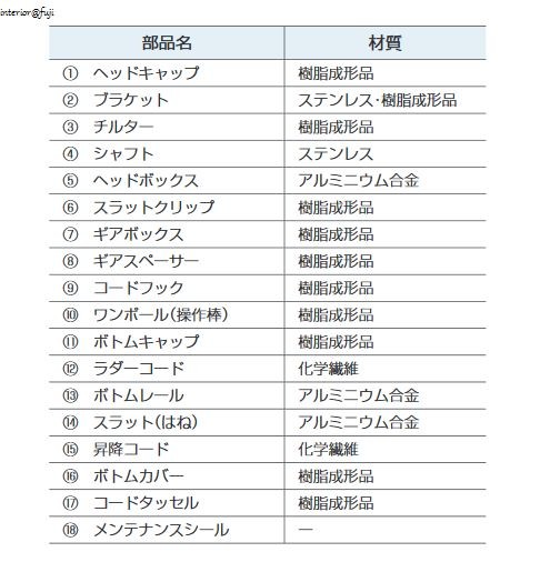 TOSO ブラインド トーソー ワンポール式 ベネアル25 浴窓 水回り
