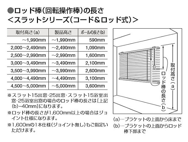 ブラインド トーソー TOSO コード・ロッド式 スラット25浴窓 水回り