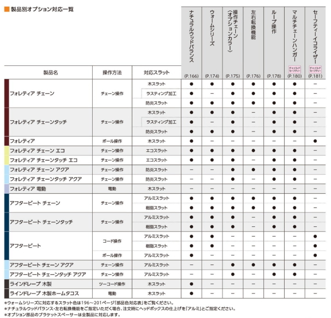 ウッドブラインド 木製 タチカワ フォレティア チェーン25R(ラダー