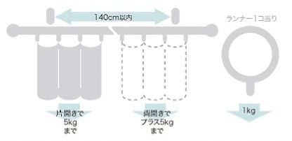 ブラケットの取付間隔とカーテン許容荷重
